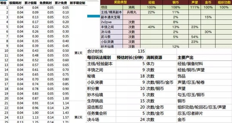 DB彩票
游戏策划