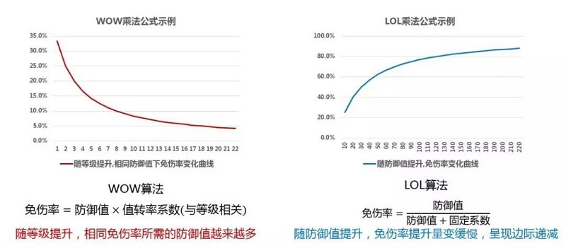 DB彩票
游戏策划