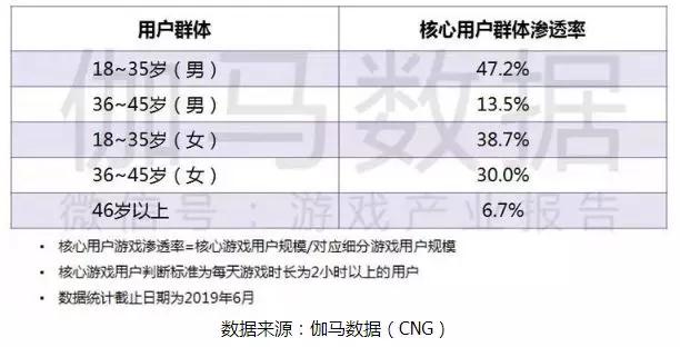 DB彩票
游戏学校