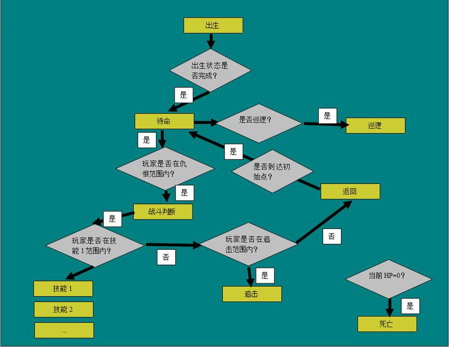 DB彩票
游戏策划