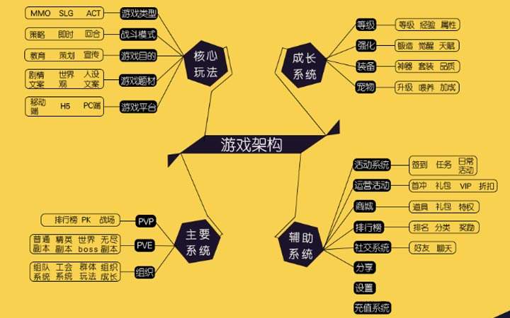 DB彩票
游戏策划