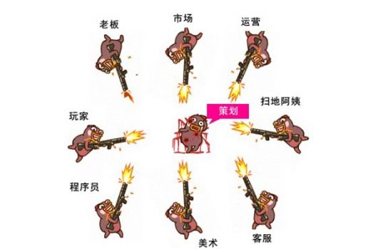 DB彩票
游戏策划